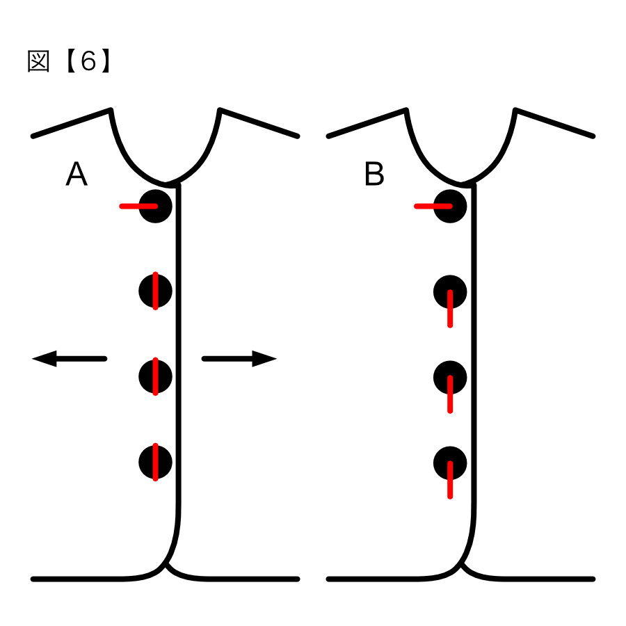服飾技術の話 穴があったら入りたい？