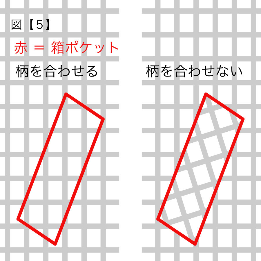 服飾技術の話 「ガラ」が悪いと嫌われる（^◇^;）