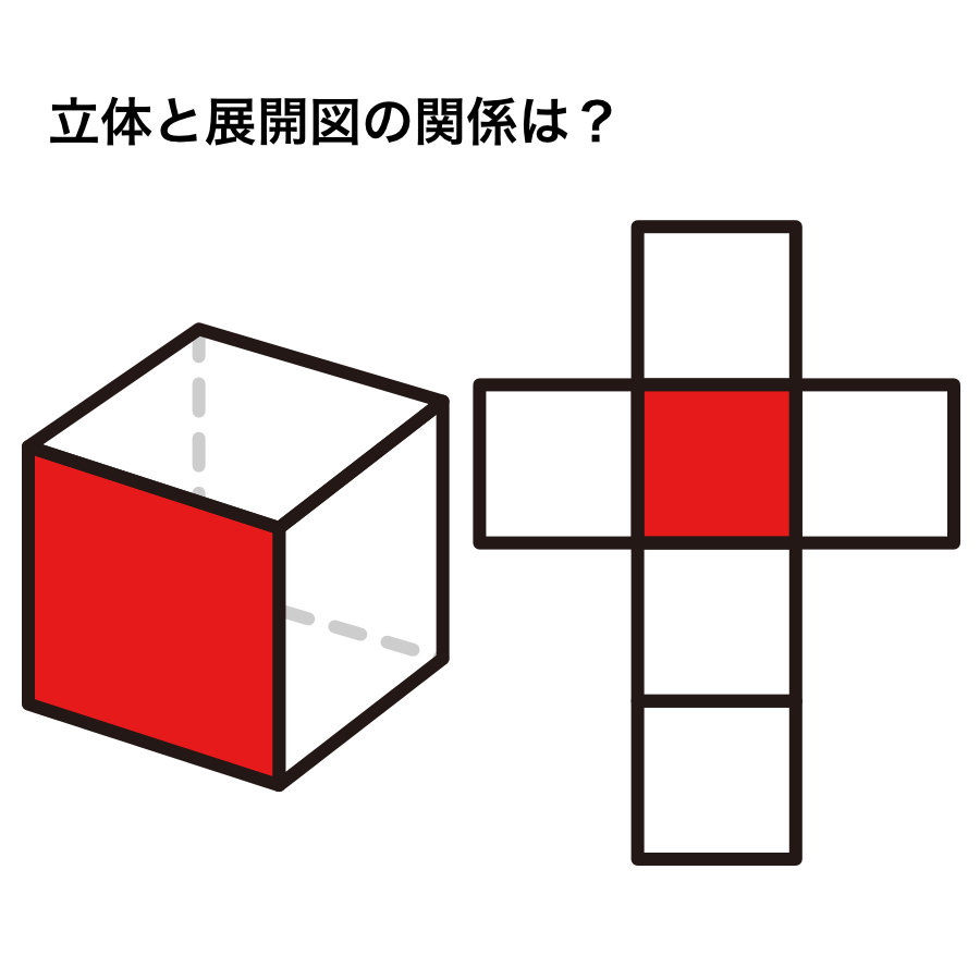 服飾技術の話 「変える」と「変わる」と「切る」と「つなげる」