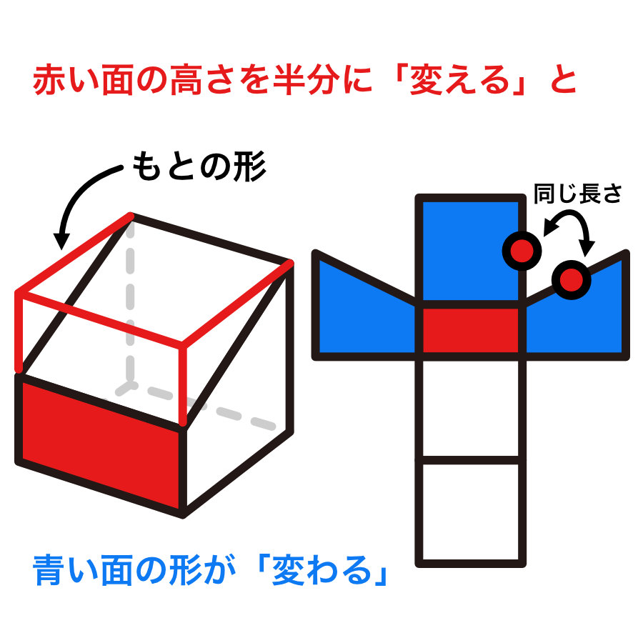 服飾技術の話 「変える」と「変わる」と「切る」と「つなげる」