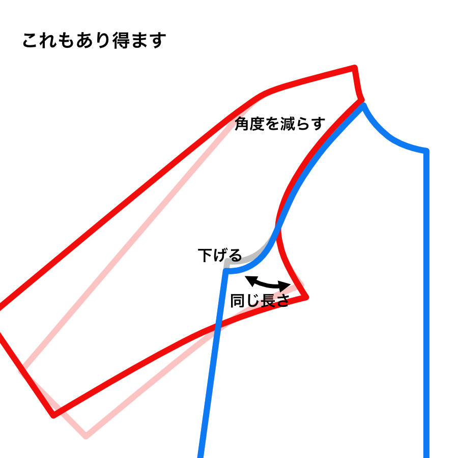 服飾技術の話 「変える」と「変わる」と「切る」と「つなげる」