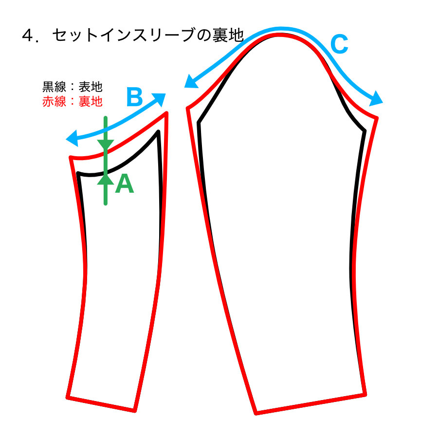 服飾技術の話 「決める形」と「決まる形」
