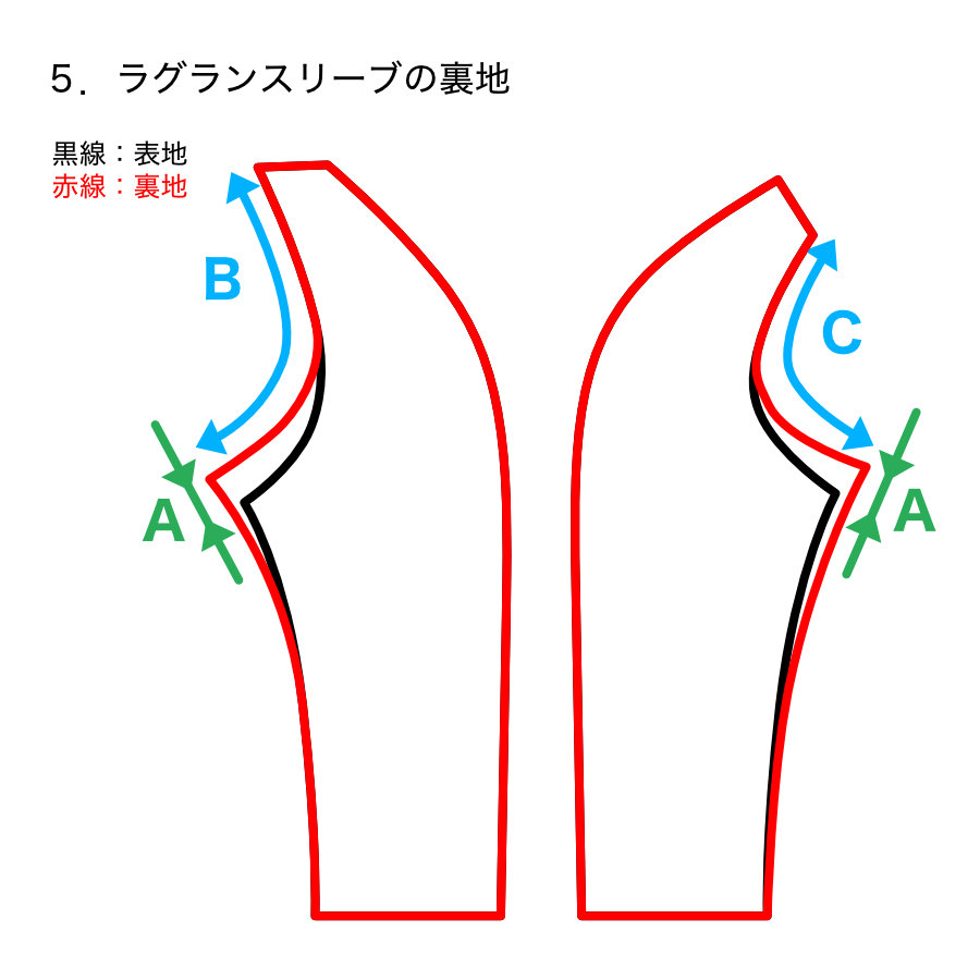 服飾技術の話 「決める形」と「決まる形」