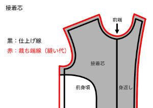 ちょっと（かなり？）マニアックな服飾技術の話 065