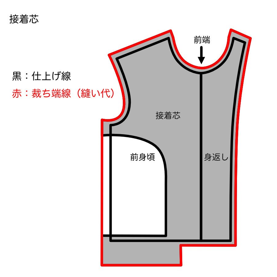 服飾技術の話 「接着芯」の登場は革命的だったのかも