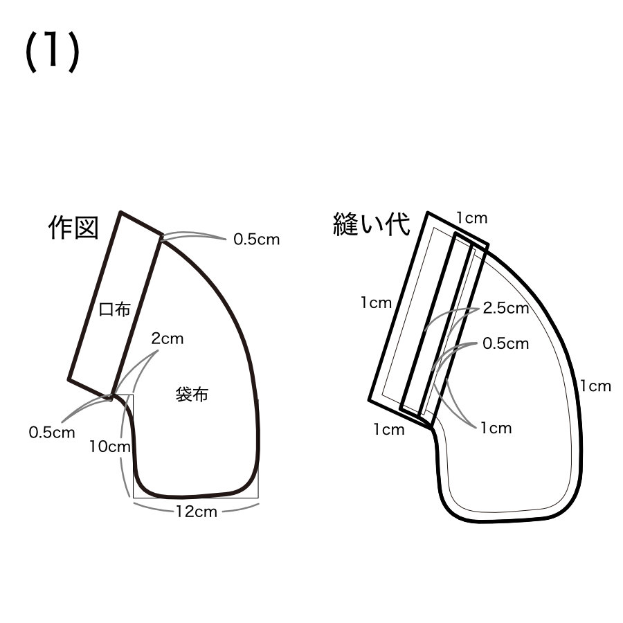 服飾技術の話 「箱」は色々