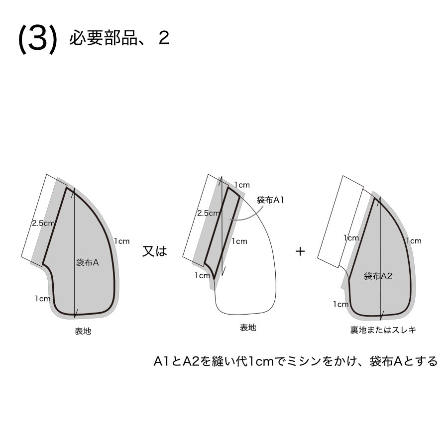 服飾技術の話 「箱」は色々