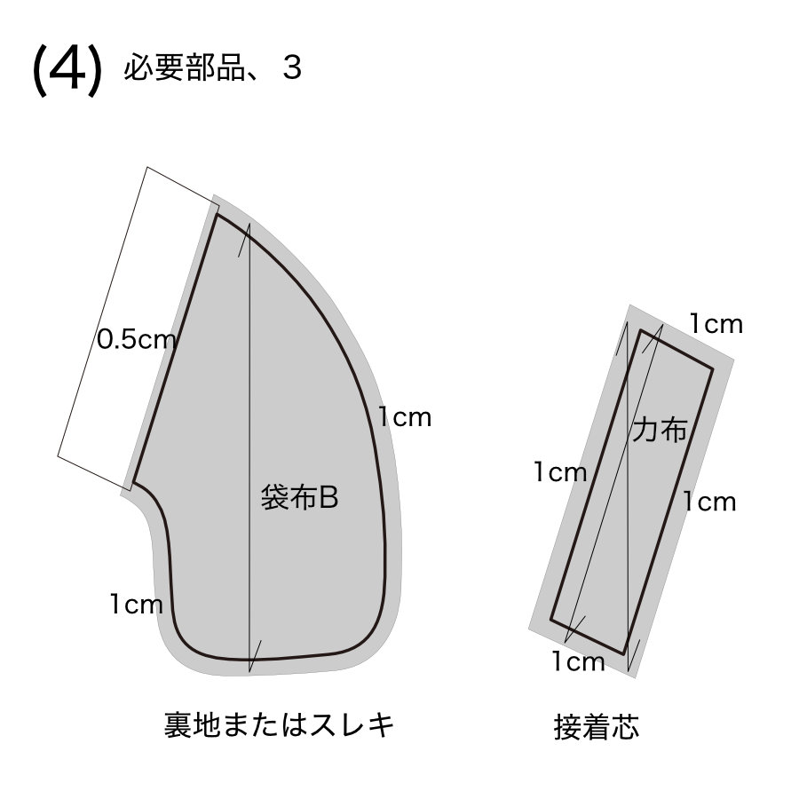 服飾技術の話 「箱」は色々