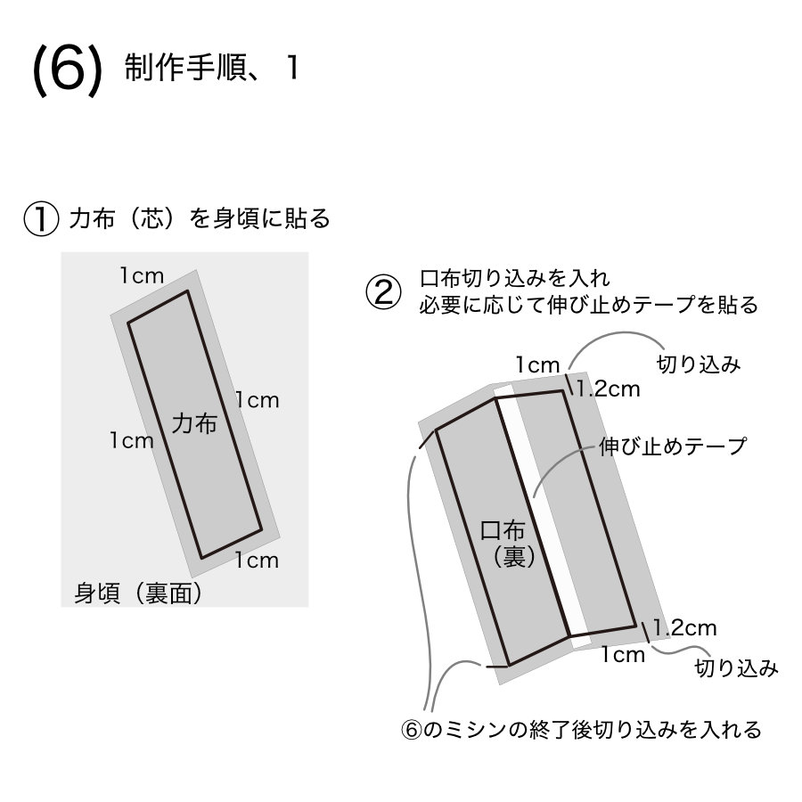 服飾技術の話 「箱」は色々