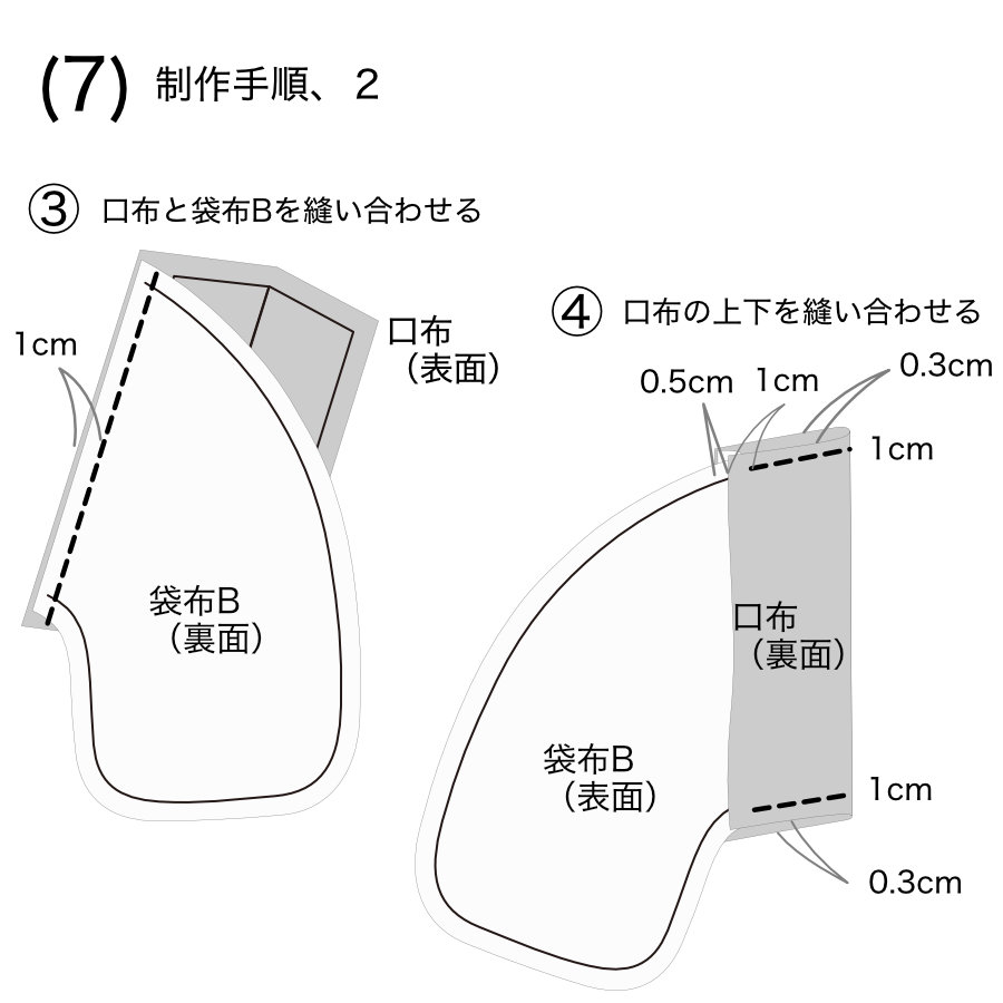 服飾技術の話 「箱」は色々
