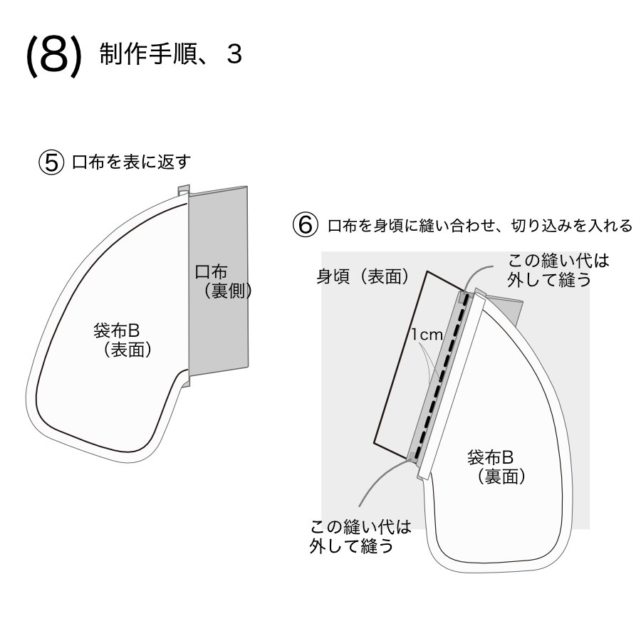 服飾技術の話 「箱」は色々