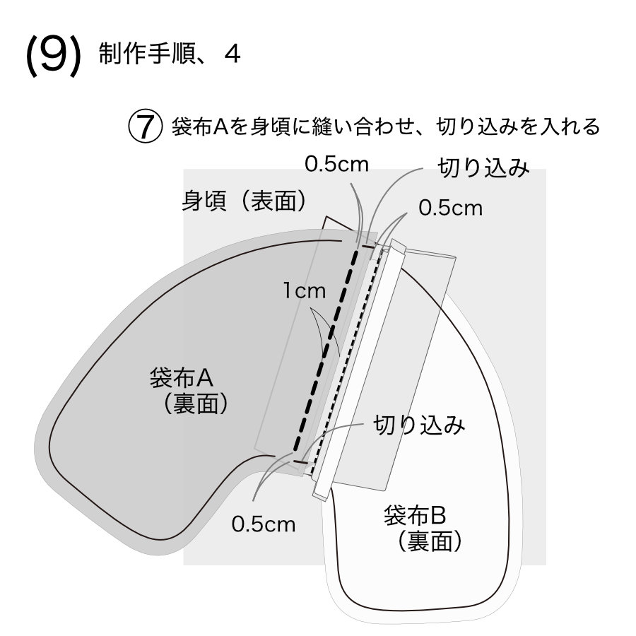 服飾技術の話 「箱」は色々