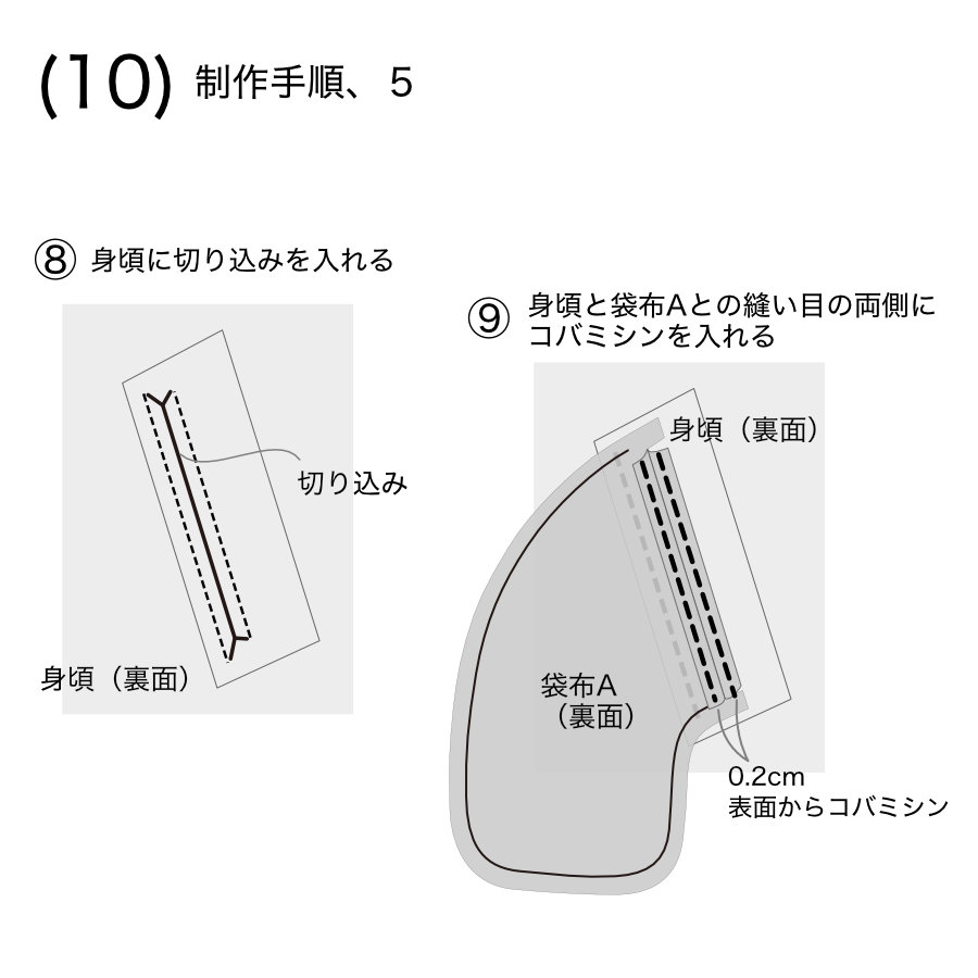 服飾技術の話 「箱」は色々