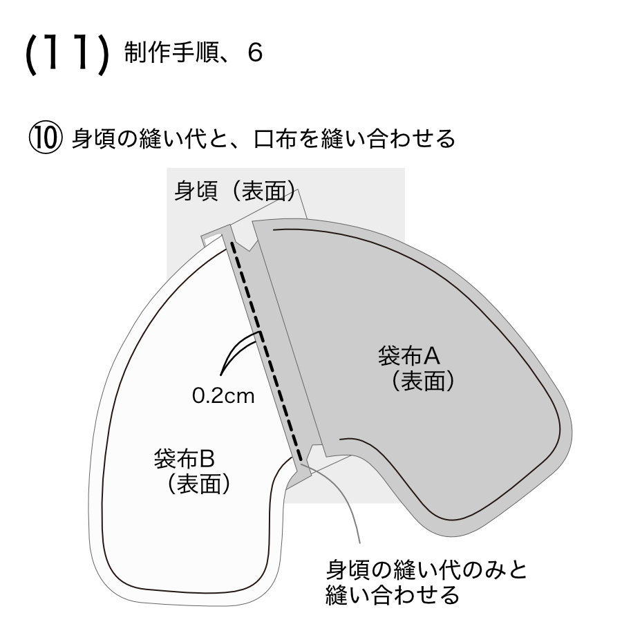 服飾技術の話 「箱」は色々