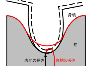 ちょっと（かなり？）マニアックな服飾技術の話 071