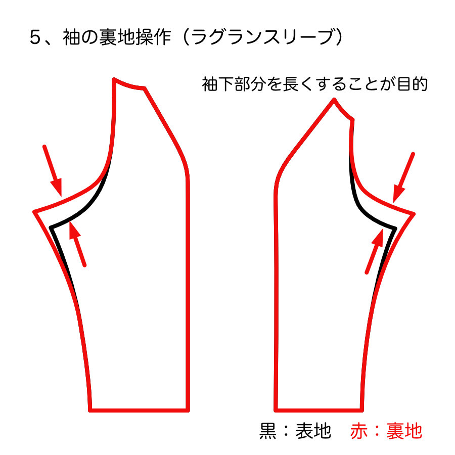 服飾技術の話 「裏」と「断面」の秘密の関係