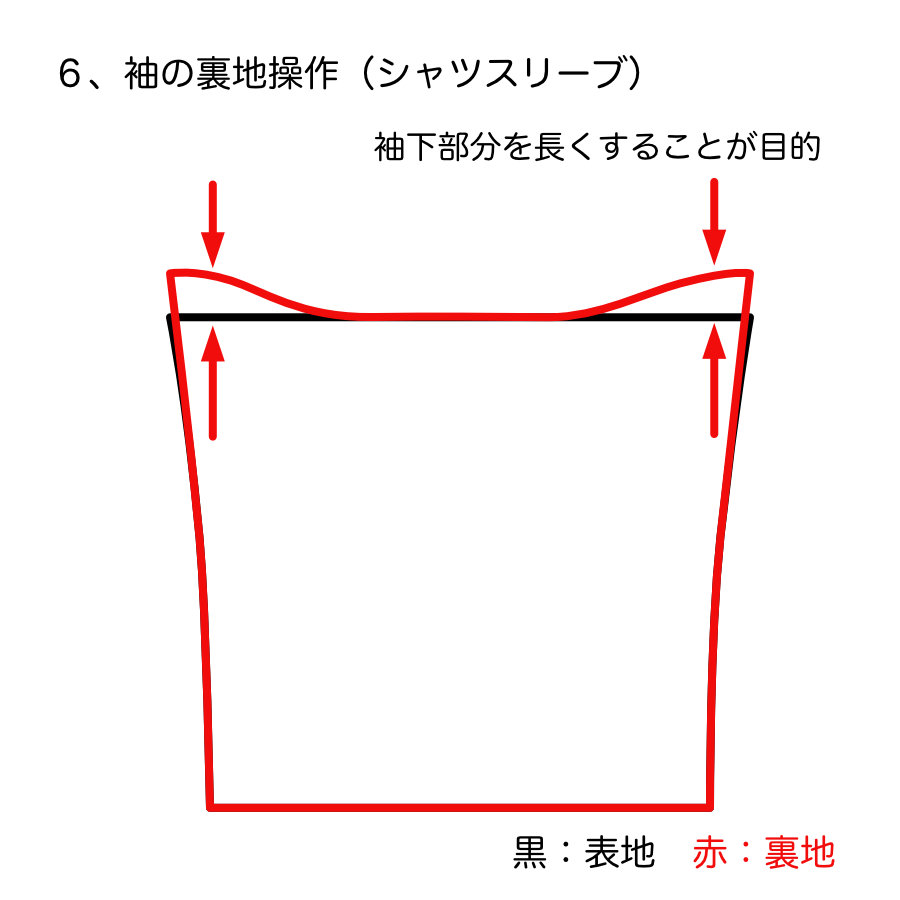 服飾技術の話 「裏」と「断面」の秘密の関係
