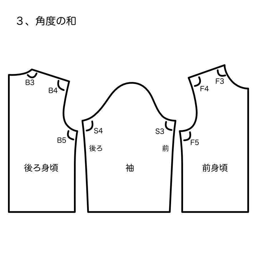 服飾技術の話 簡単な算数が、簡単でなくなるとき