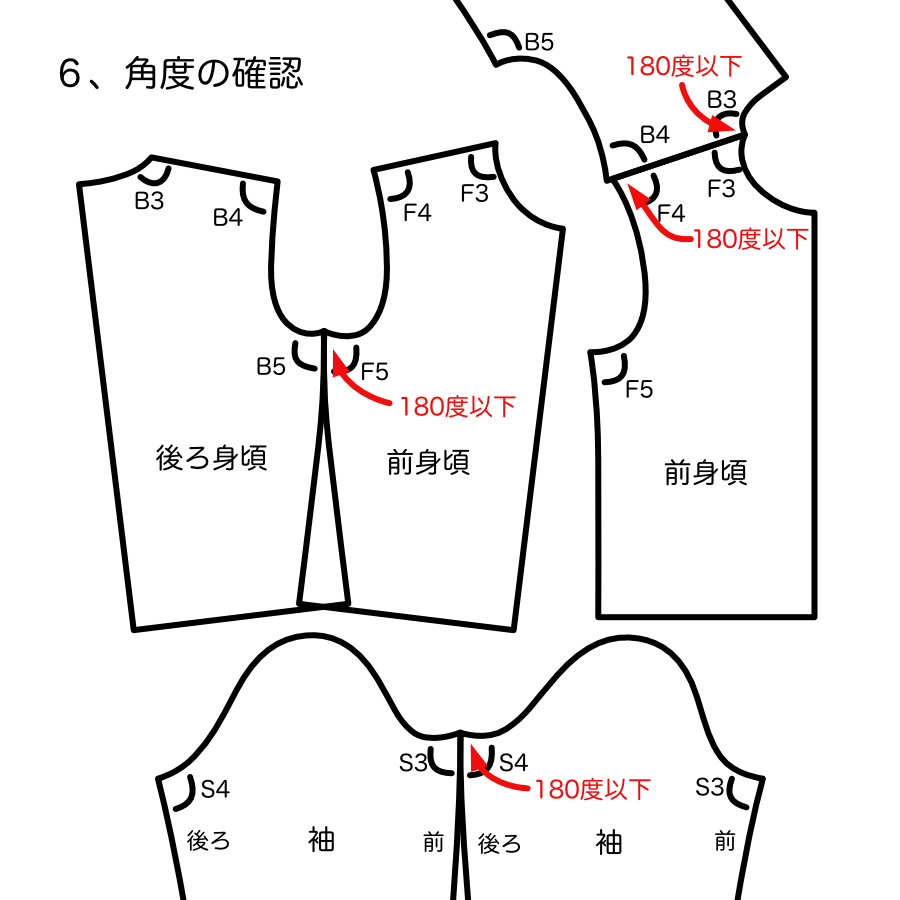 服飾技術の話 簡単な算数が、簡単でなくなるとき