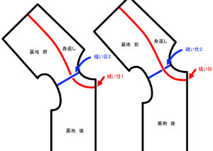ちょっと（かなり？）マニアックな服飾技術の話 073