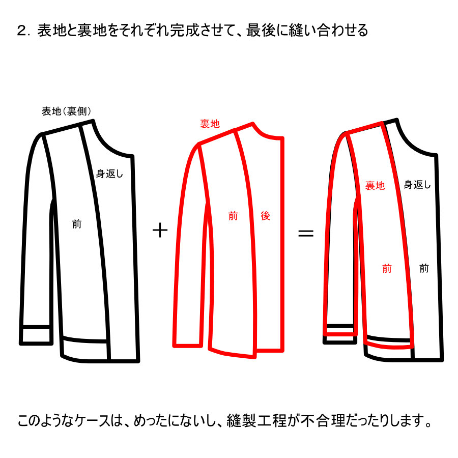 服飾技術の話 裏から見て「裏切られた」とは思われない、裏地の構造を考える