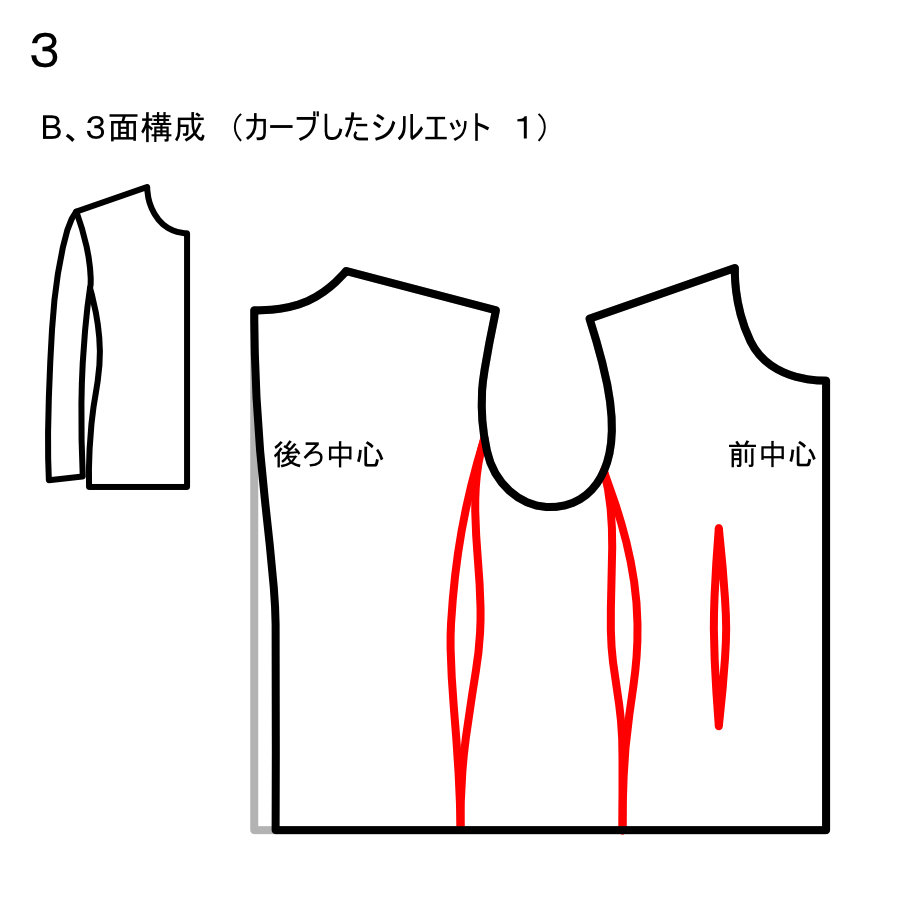 服飾技術の話 「３面 vs ４面　『この型紙の分割に根拠はあるの？』」