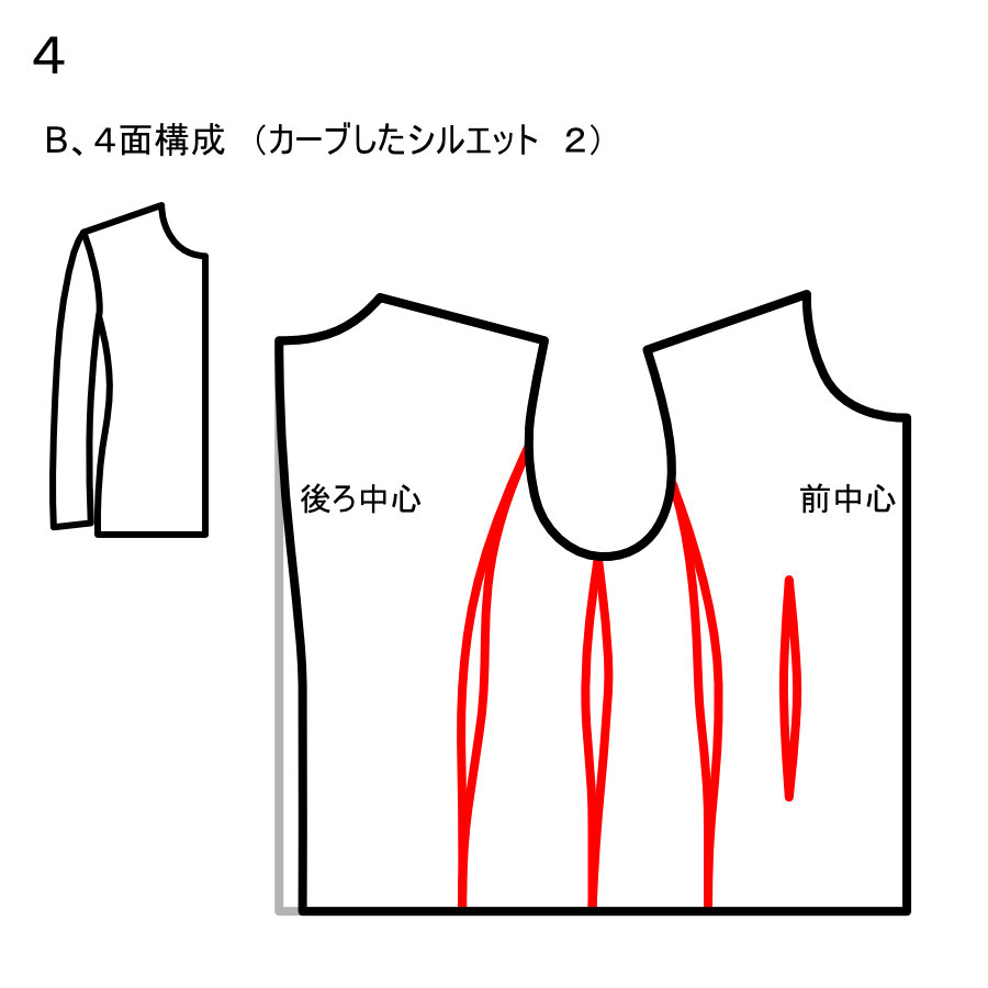 服飾技術の話 「３面 vs ４面　『この型紙の分割に根拠はあるの？』」