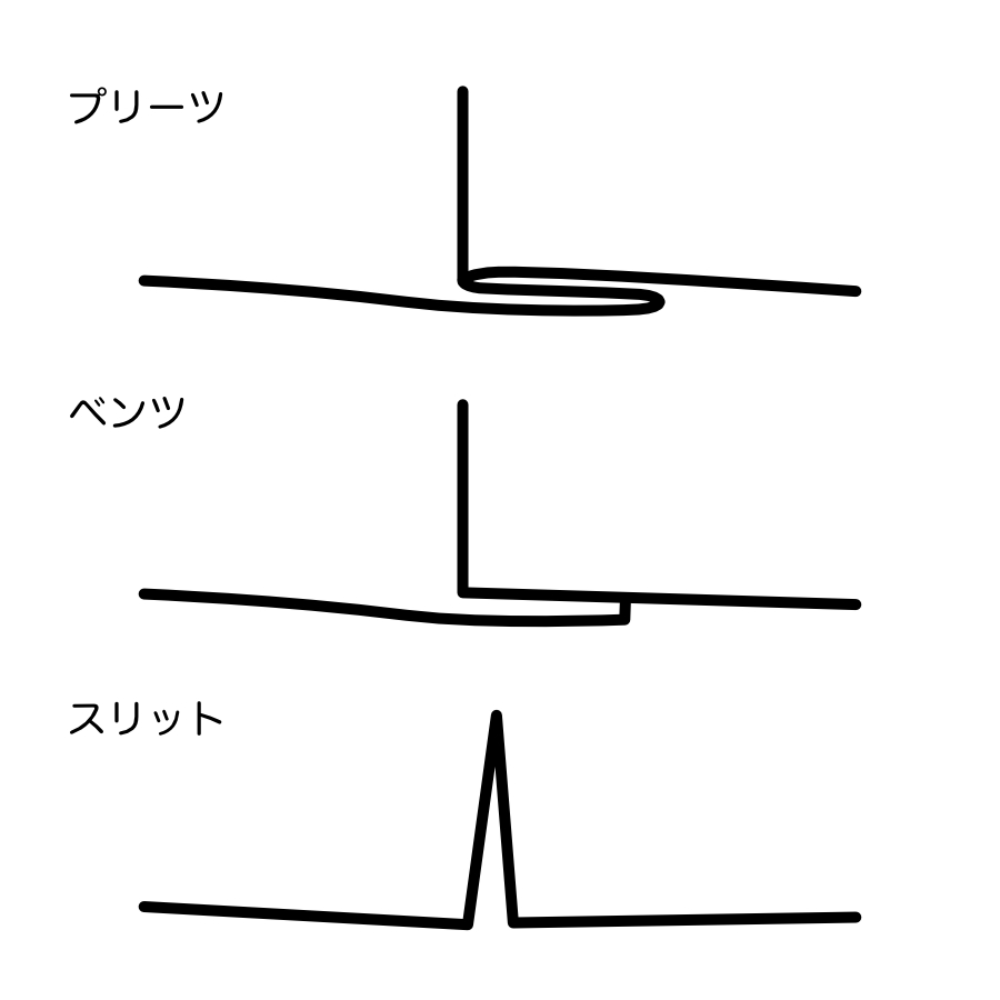 服飾技術の話 「「プリーツ」「ベンツ」「スリット」の、山あり谷あり」