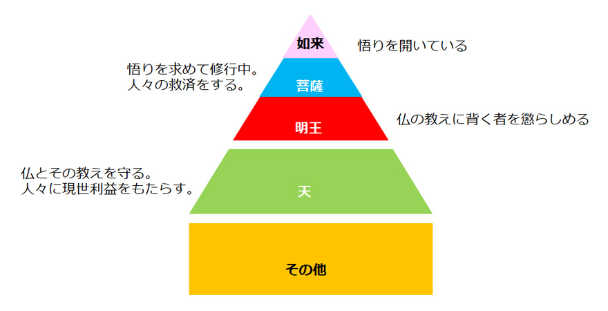「おしゃれ」って何？仏像編01
