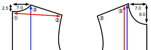 「『自分の望んだ型紙』を作るテキストが作れないもんか」と考えています、の話。