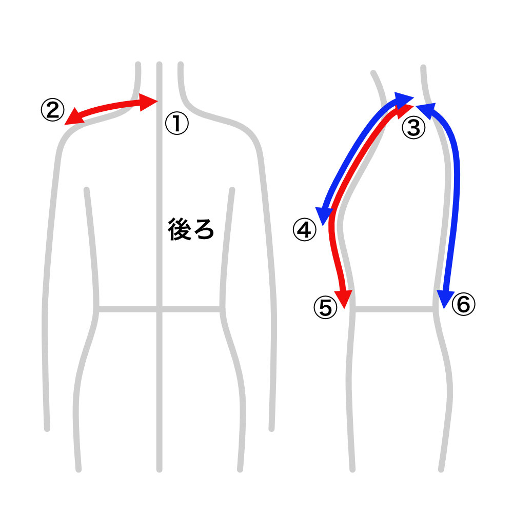 「原型」を考えてみました。