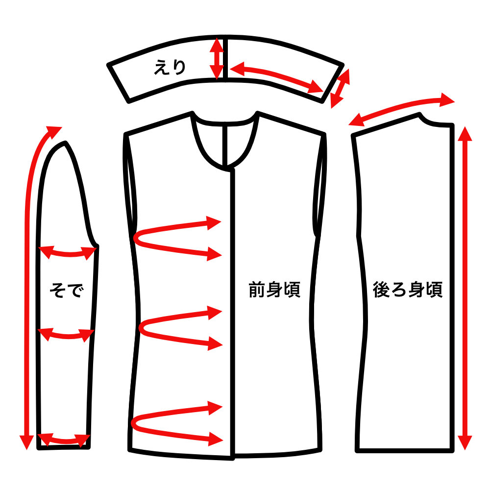 あちこち測る
