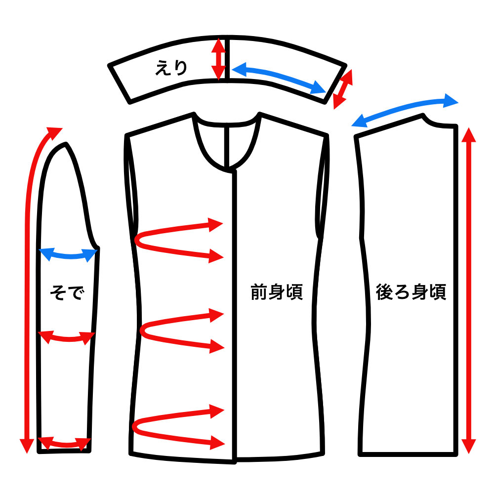 あちこち測る