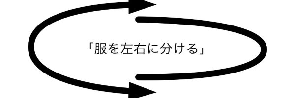 本当は「どうでも良いこと」を、どれかに決めてしまうことは、「どうでも良いこと」でもなさそ