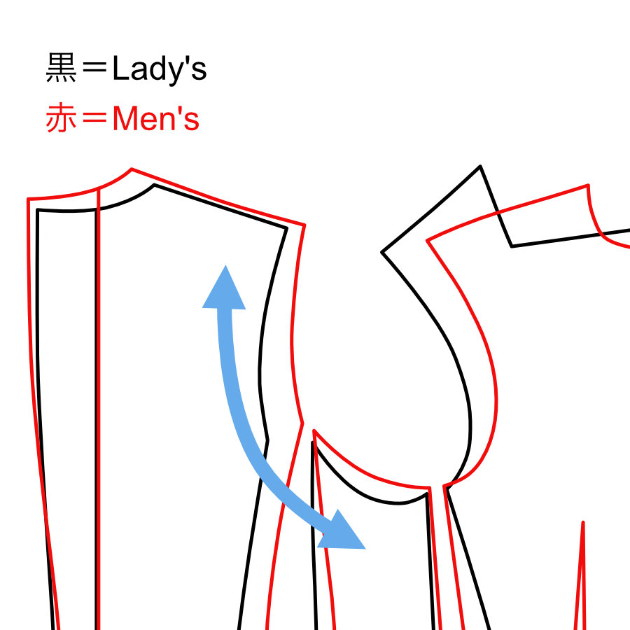 袖付けって「ジェンダーギャップ」なの？