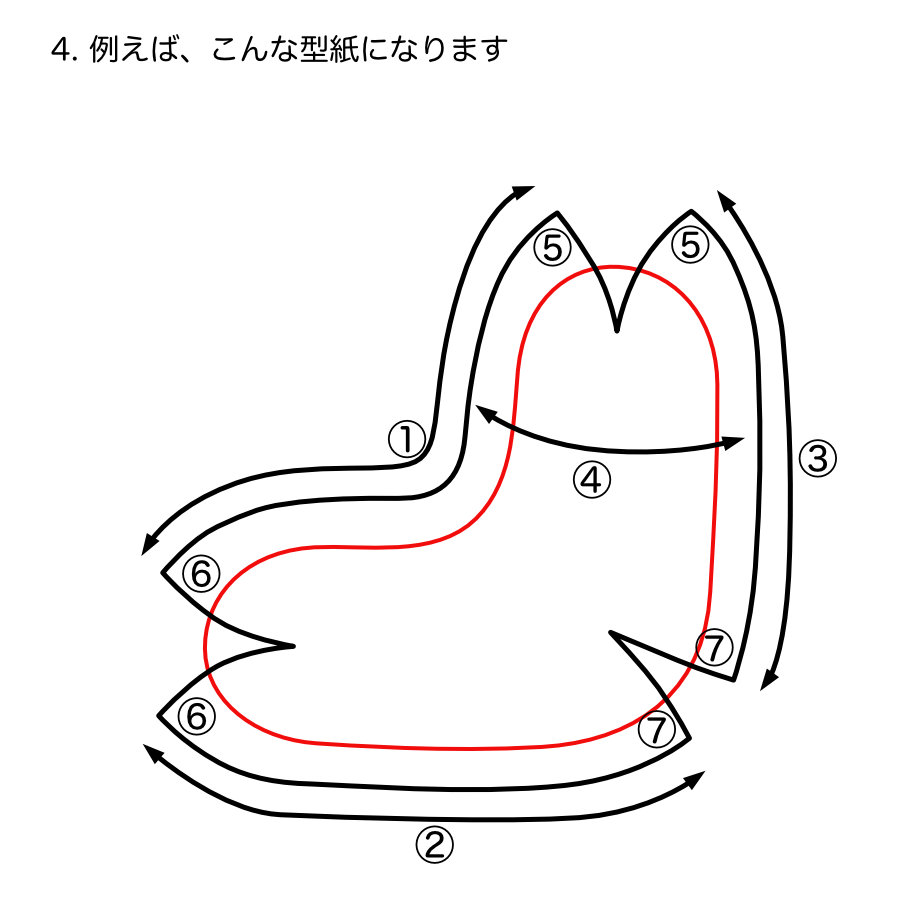 型紙つくりの「きそ」の「きそ」