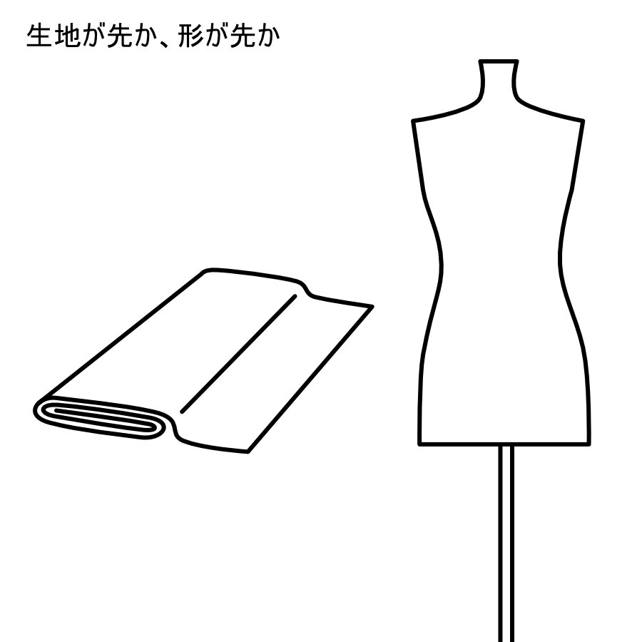 「『つくる過程』の図は無駄じゃない」から、「つくる」