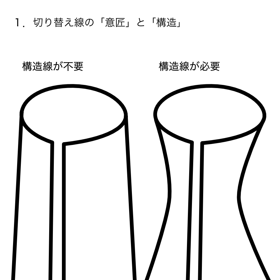 １、構造線が不要な形と、必要な形