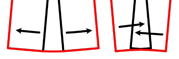 「単純」と「簡単」