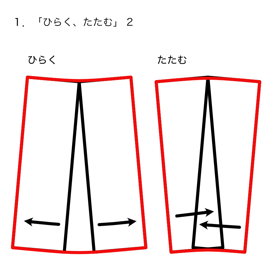 ２、「ひらく」「たたむ」