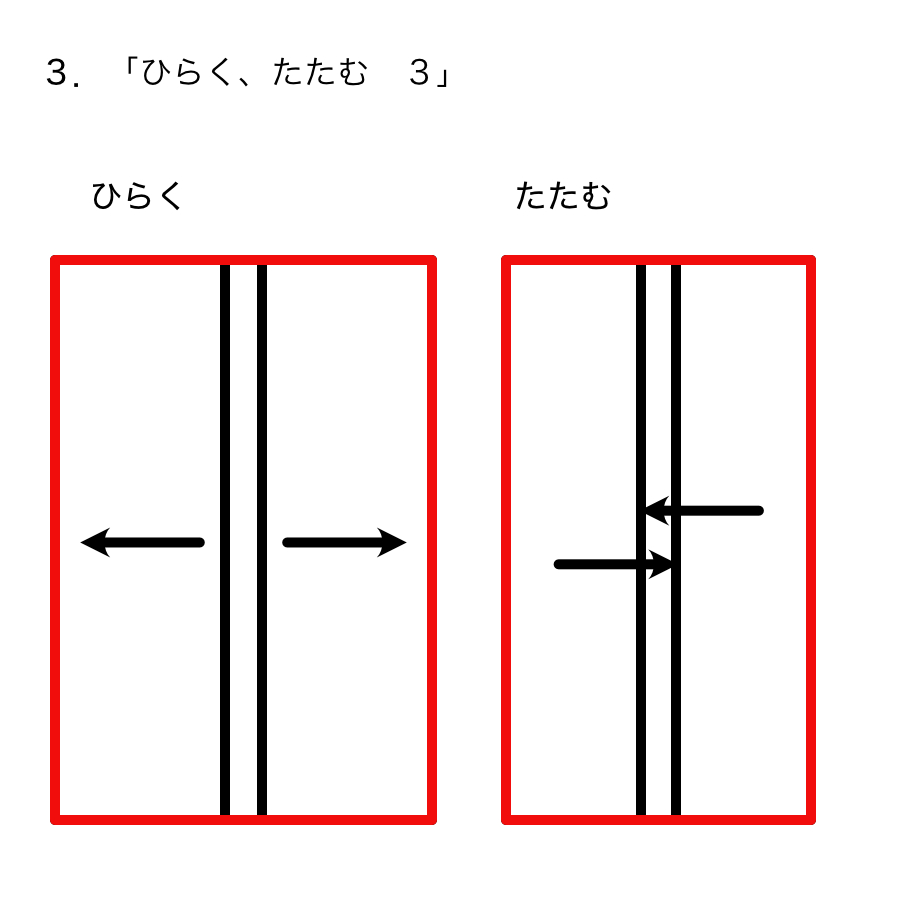 ３、「ひらく」「たたむ」