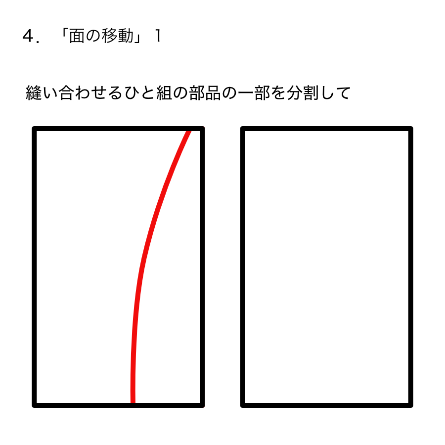 ４、縫い合わせるひと組の部品の一部を分割して